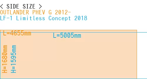 #OUTLANDER PHEV G 2012- + LF-1 Limitless Concept 2018